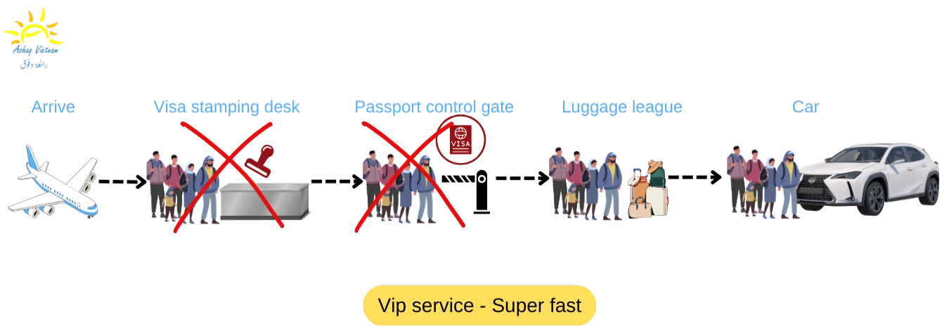 fast track vietnam ashaq computer