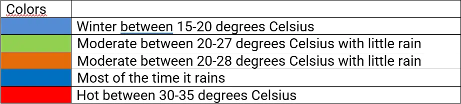 note weather in vietnam ashaq