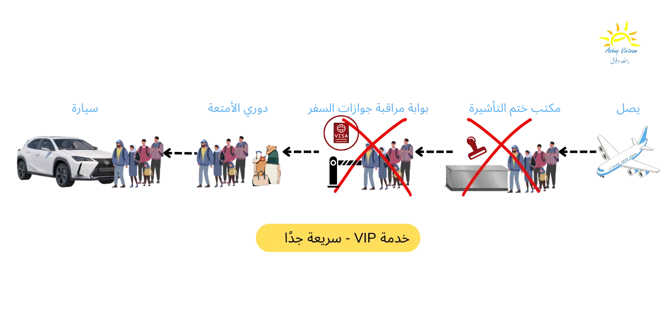 المسار السريع-فيتنام-عاشق-الكمبيوتر