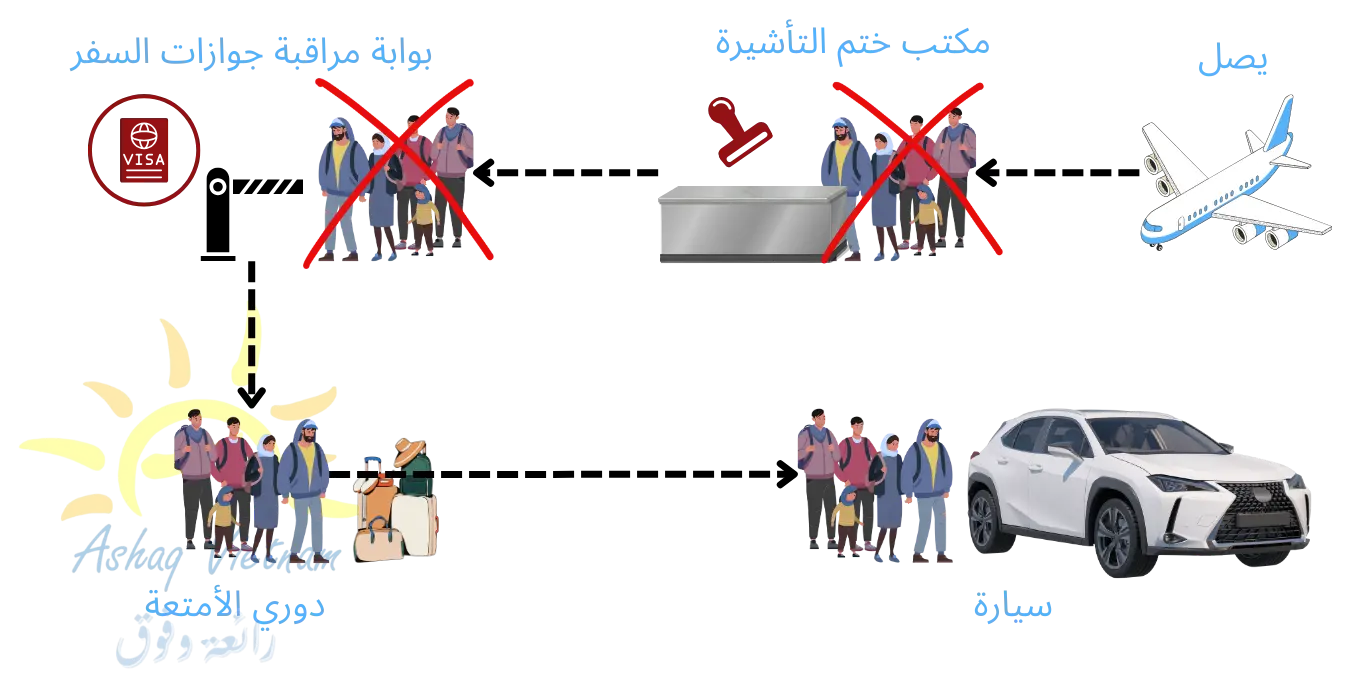 المسار السريع-فييتنام-أشق-هاتف